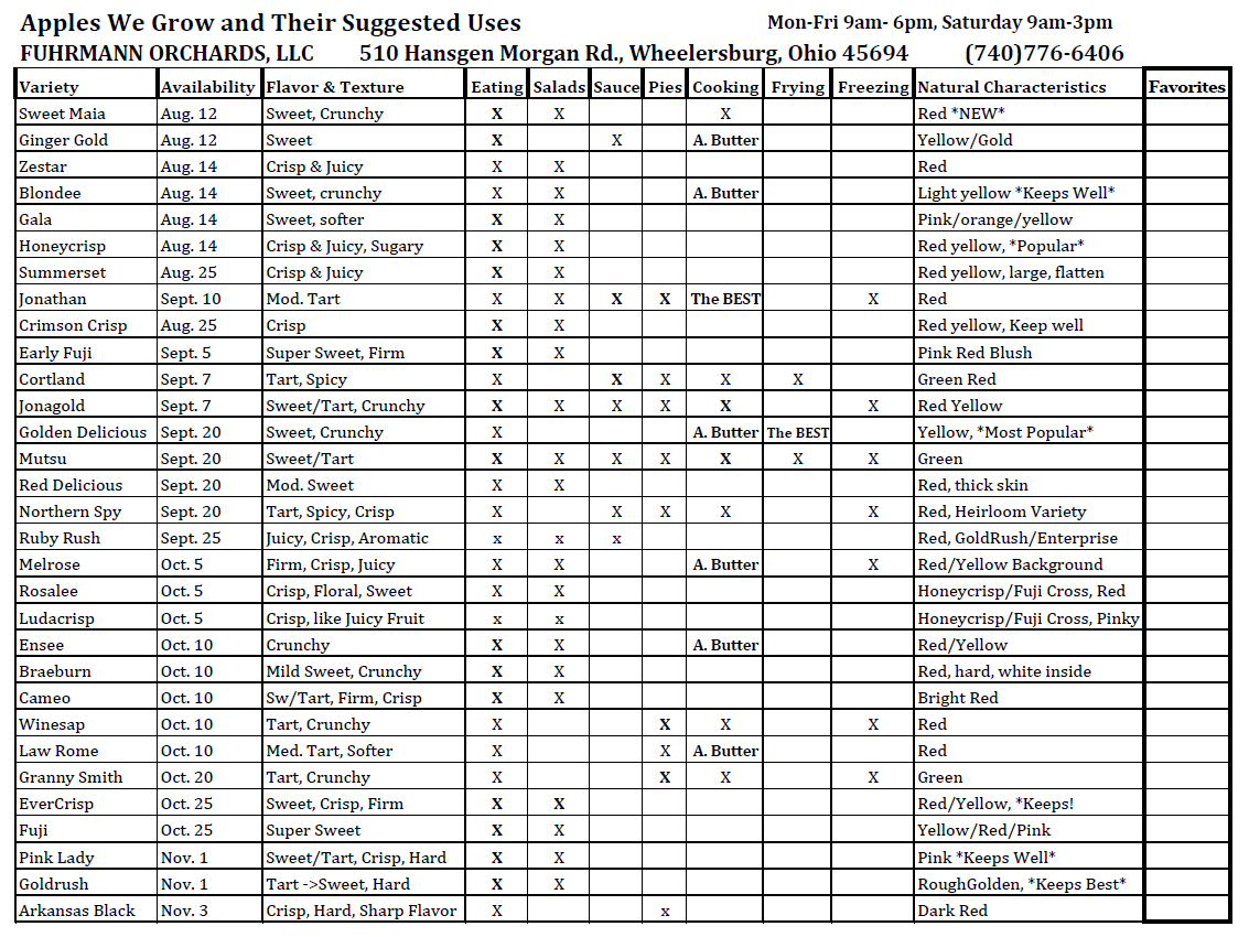 Apple Variety Chart Fuhrmann Orchards